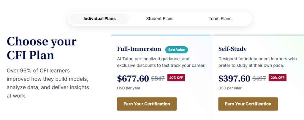 CFI Coupon Code (Aug 2026) Get 50% Off on Finance Courses